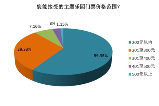 同程發佈主題樂園消費行為調查報告（組圖）