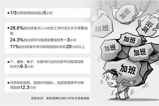 黨報刊文評過度加班：領導還沒走 你敢走嗎