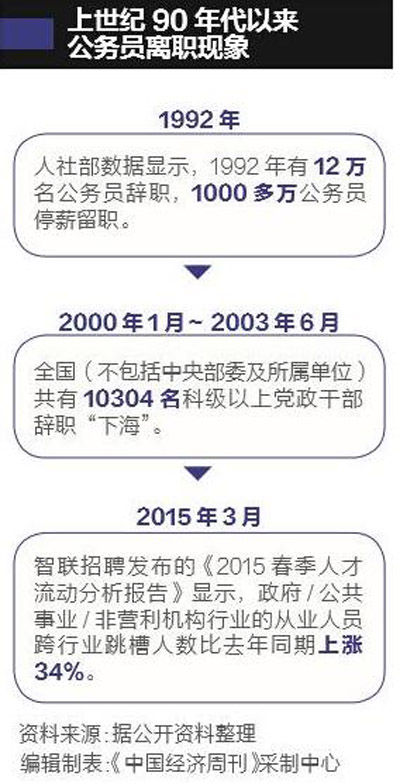 中國公務員總數首次披露:“官多兵少”約716.7萬人