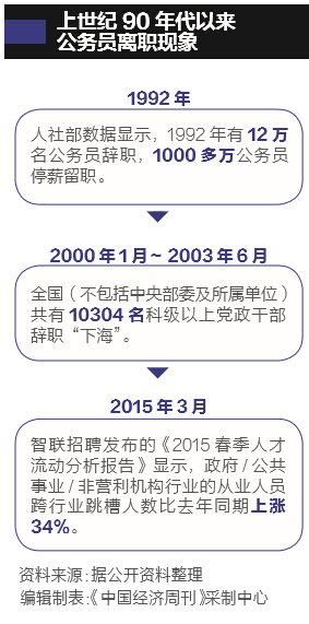 公務員總數首披露 官多兵少與發達國家無可比性（組圖）