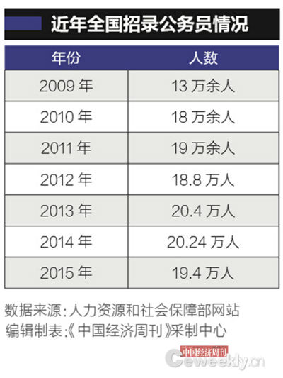 公務員總數首披露 官多兵少與發達國家無可比性（組圖）