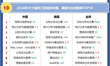 高考志願填報在即 招生辦支招填報志願注意事項