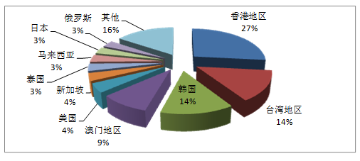 國家旅遊局公佈第一季度全國旅行社統計調查情況（組圖）