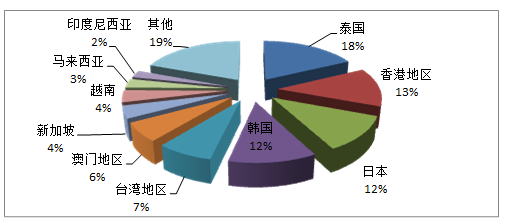 國家旅遊局公佈第一季度全國旅行社統計調查情況（組圖）