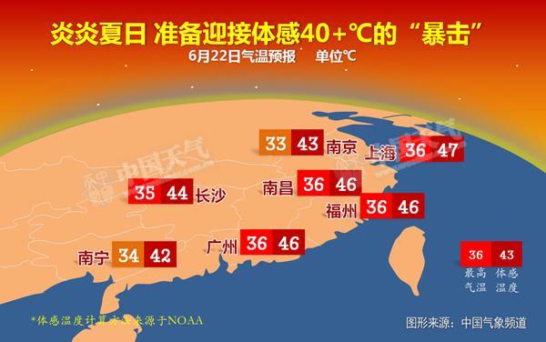 12個城市現高溫 濟南加入高溫隊伍名單（組圖）