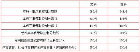 北京高考狀元揭曉 文理狀元裸分均過700！(圖)