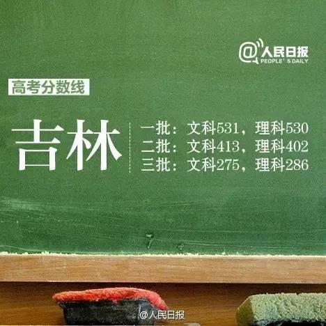 12省區市公佈高考分數線！如何選專業、報志願？考生家長必看！