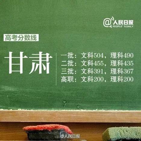 12省區市公佈高考分數線！如何選專業、報志願？考生家長必看！