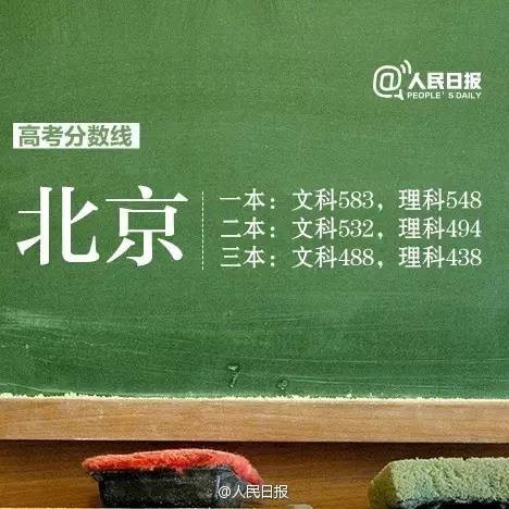 12省區市公佈高考分數線！如何選專業、報志願？考生家長必看！