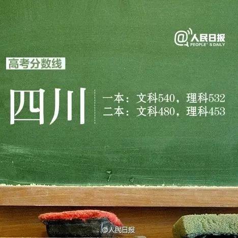 12省區市公佈高考分數線！如何選專業、報志願？考生家長必看！