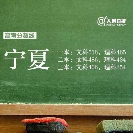 12省區市公佈高考分數線！如何選專業、報志願？考生家長必看！