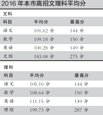 2016北京高考狀元：理科狀元周展平 文科狀元俞笑（組圖）