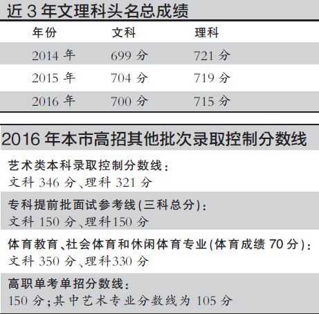 2016北京高考狀元：理科狀元周展平 文科狀元俞笑（組圖）