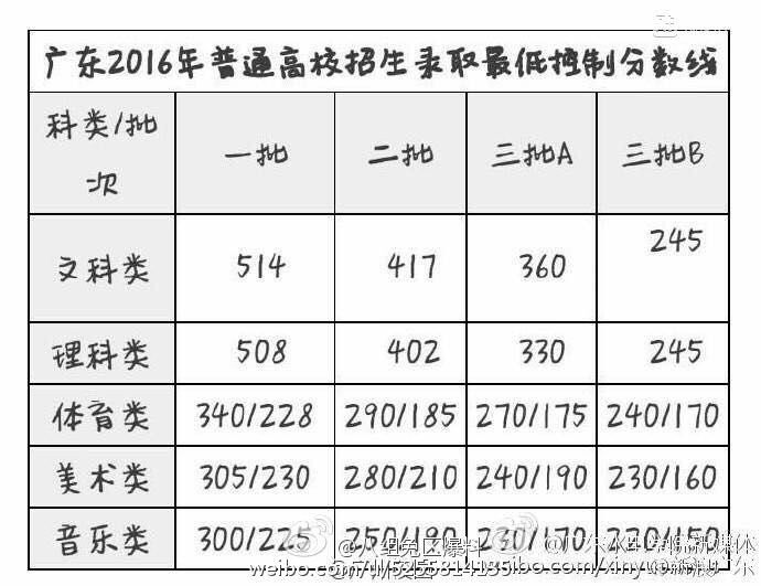 趙嘉敏高考成績出爐：總分431