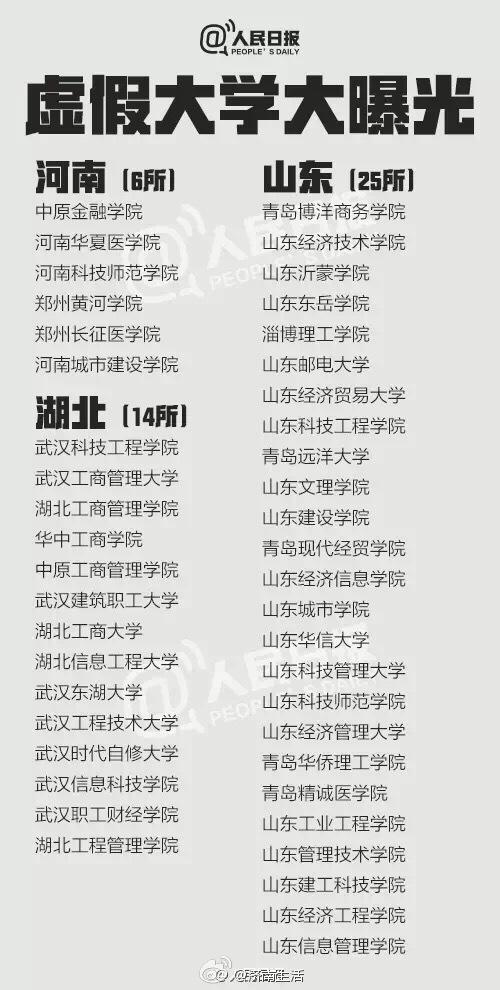 全國381所虛假大學曝光 山東就有25所上榜（組圖）