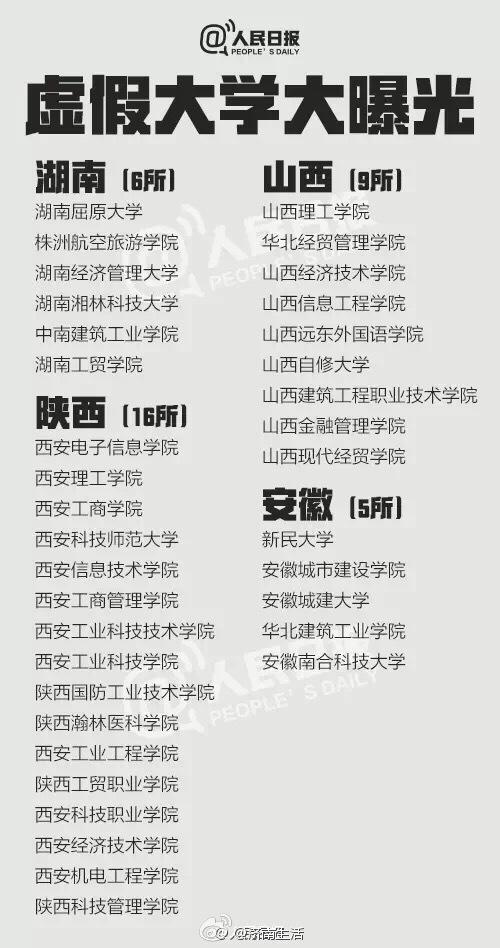 全國381所虛假大學曝光 山東就有25所上榜（組圖）