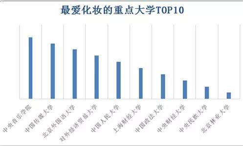 重點大學剁手排行 北大網購圖書竟沒進TOP10（組圖）