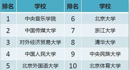 重點大學剁手排行 北大網購圖書竟沒進TOP10（組圖）