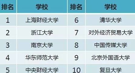 重點大學剁手排行 北大網購圖書竟沒進TOP10（組圖）