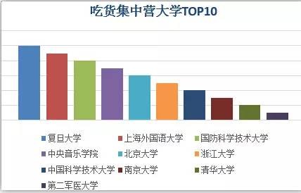 重點大學剁手排行 北大網購圖書竟沒進TOP10（組圖）