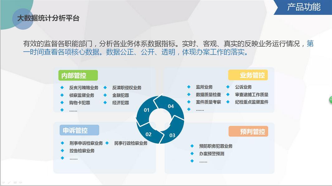 科技強檢新利器：“懶人幫智慧檢察”系統