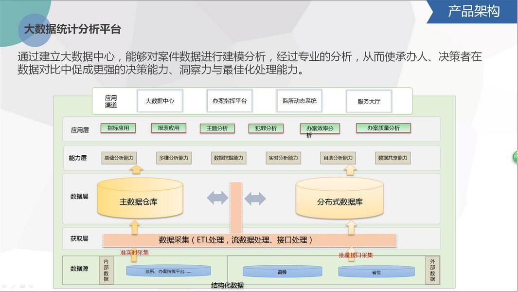 科技強檢新利器：“懶人幫智慧檢察”系統