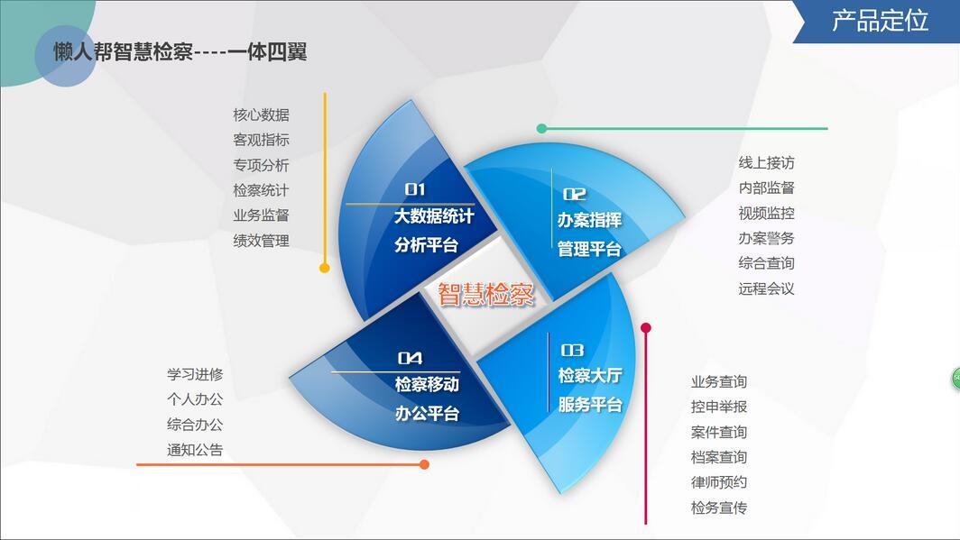 科技強檢新利器：“懶人幫智慧檢察”系統