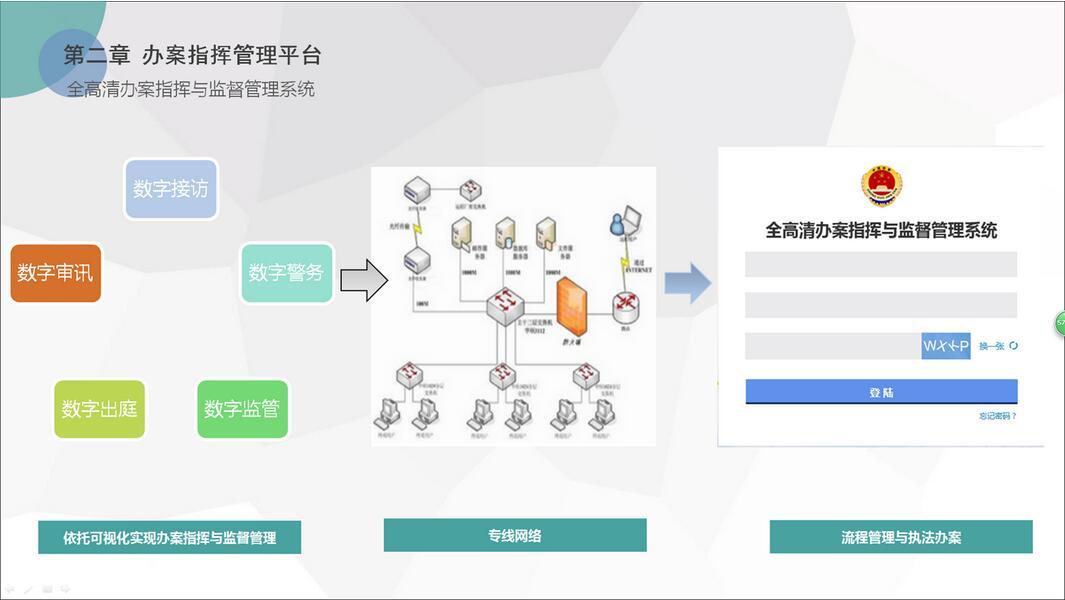 科技強檢新利器：“懶人幫智慧檢察”系統