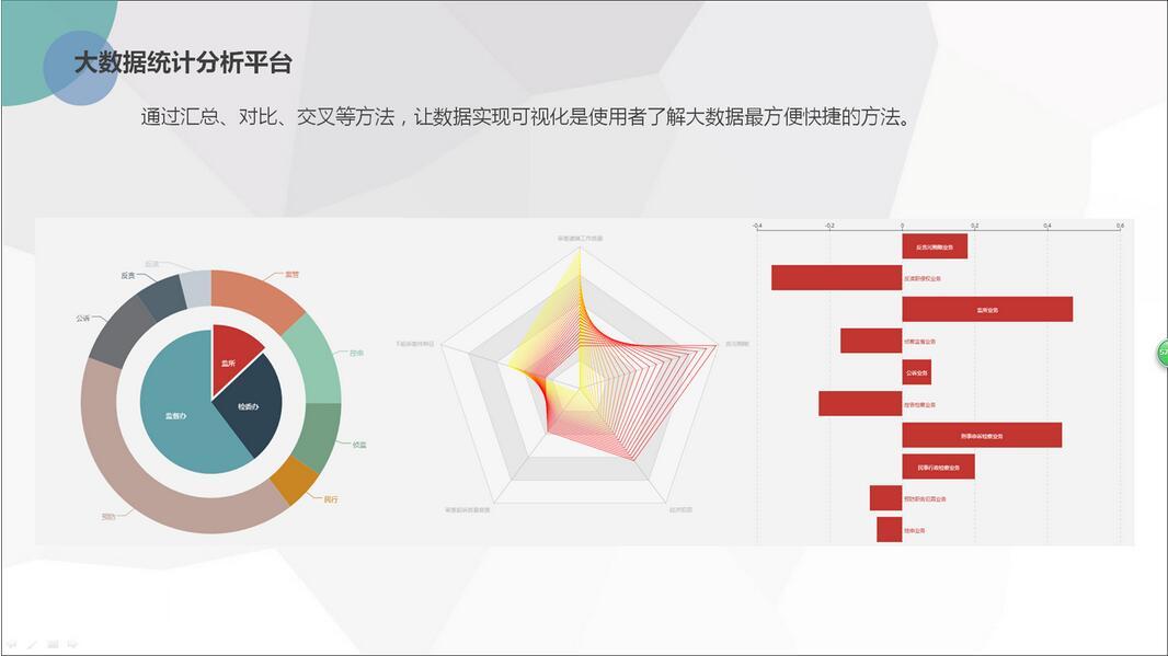 科技强检新利器：“懒人帮智慧检察”系统