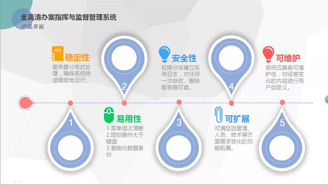 科技強檢新利器：“懶人幫智慧檢察”系統