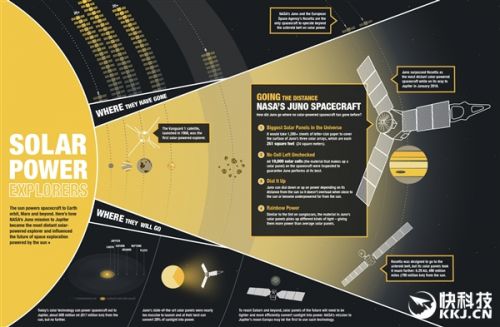 NASA拍到木星神秘極光