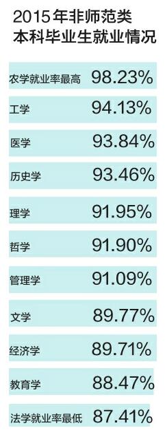 山東高考考生填報志願 根據興趣選專業很重要