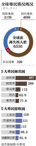 中國加入國際移民組織 難道要接收難民？