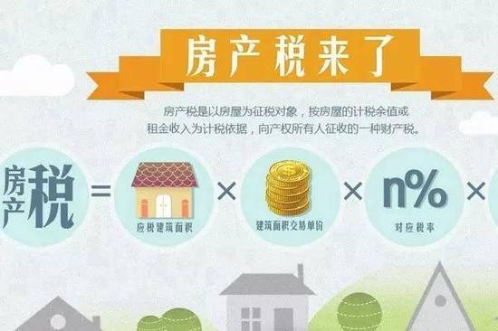 房地産稅或將開徵 房産稅如何影響房價?（圖）