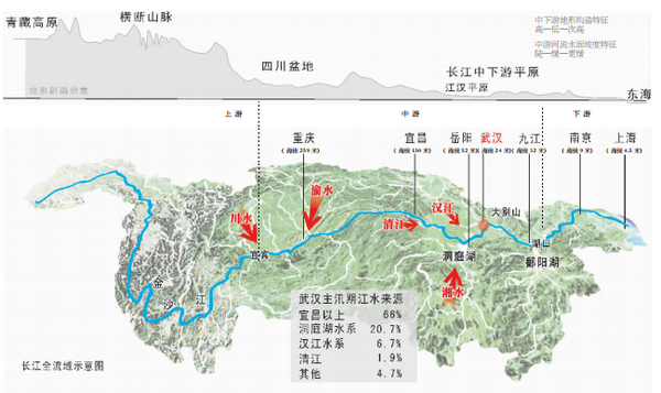 长江全流域示意图