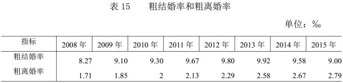 中國離婚率逐年攀升 婚姻為何如此“不堪一擊”