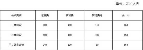 中央和國家機關一類會議760元/天 二類會議650元/天