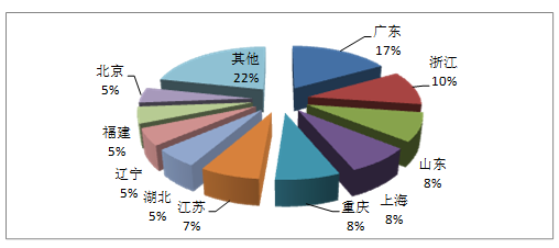 國家旅遊局：2016年第一季度全國旅行社統計調查情況公報（組圖）