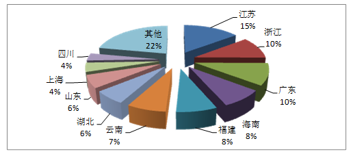 國家旅遊局：2016年第一季度全國旅行社統計調查情況公報（組圖）