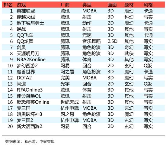 2015年网吧年度报告 电竞成为用户首选