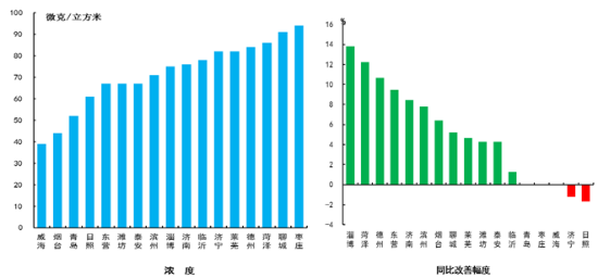 细颗粒物（PM2.5）