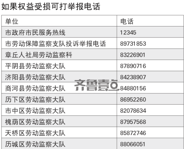 你防暑降溫費領了嗎? 高溫期勞動者在濟南可打這些電話