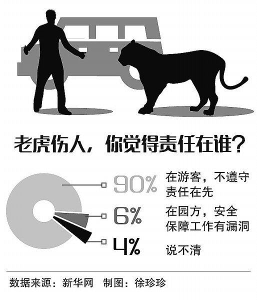 網友當真“冷血”? 老虎襲人引輿論爭議（圖）