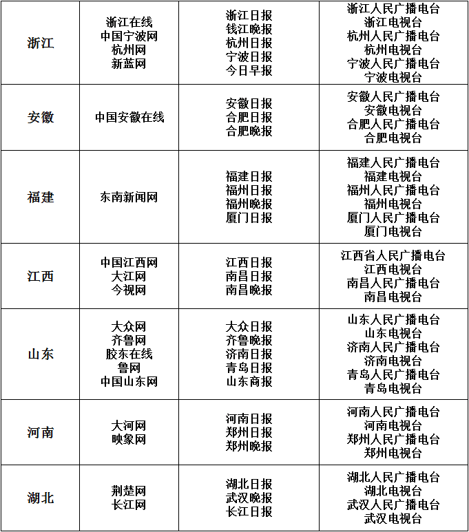 互联网新闻信息稿源单位最新名单公布（截至2016年7月）