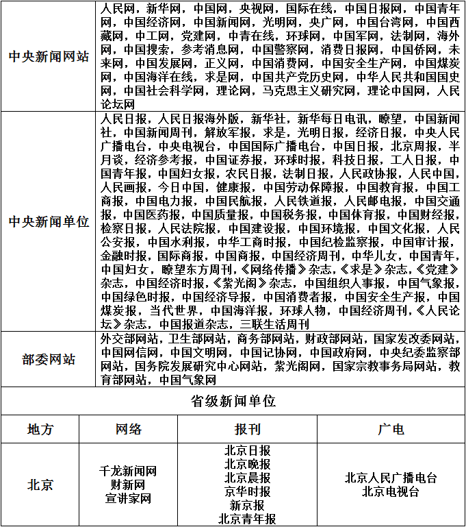 互联网新闻信息稿源单位最新名单公布（截至2016年7月）