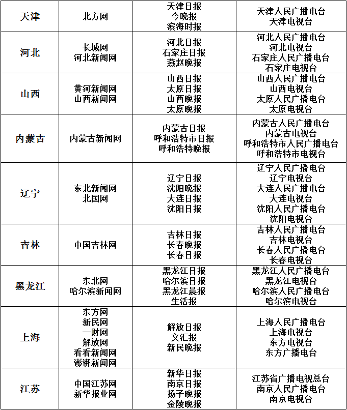 互联网新闻信息稿源单位最新名单公布（截至2016年7月）