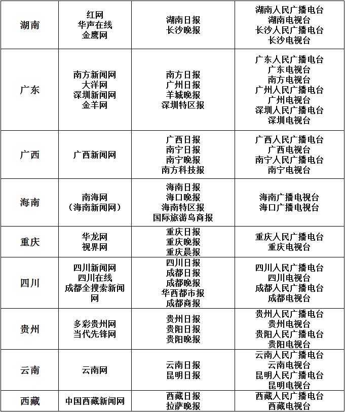 互联网新闻信息稿源单位最新名单公布（截至2016年7月）