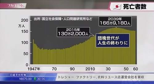 目前日本人口数量_日本人口老龄化的三大惊人事实