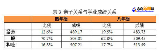 作業越多分越低？ 看完這些孩子最起碼能提10分