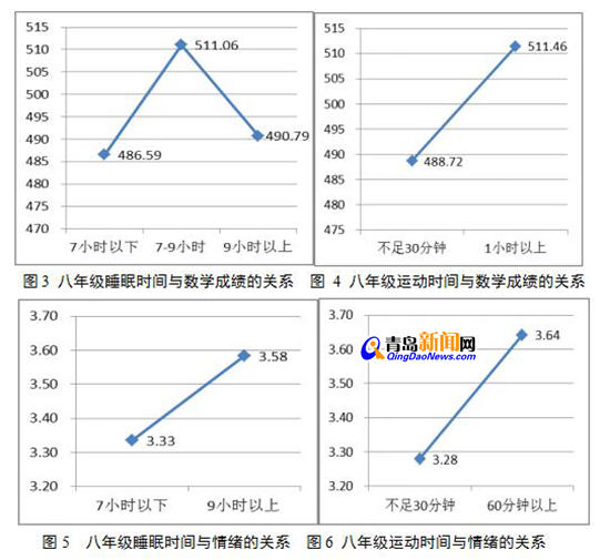 作業越多分越低？ 看完這些孩子最起碼能提10分